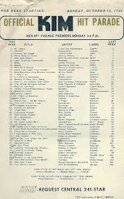 Kimn 1966 Music Charts Music Hits Music Songs