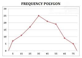 Ogive Pie Chart Frequency Polygon Curve Ppt