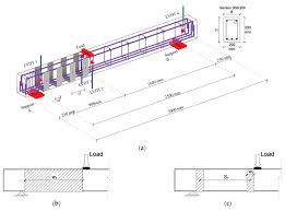 reinforced concrete beams strengthened