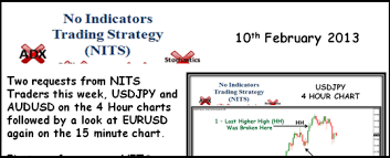 No Indicators Trading Strategy Nits Weekly Report 10 Feb