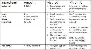 Standardized Recipe Guide To Making Your Own Recipes To