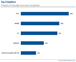 Convertible adjustable preferred stock (caps) is a hybrid form of preferred stock. Who Audits Insurance Companies 2018 Who Audits Insurance Companies 2018 Audit Analyticsaudit Analytics