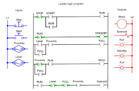 Now that you are familiar with the wiring diagram, let's program it in ladder logic now. Plc Program For Bottle Filling Ladder Logic Ladder Logic Electrical Circuit Diagram Programmable Logic Controllers