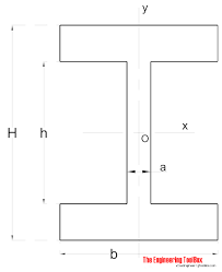 area moment of inertia typical cross