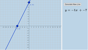 Graphing Linear Equations 1 Geogebra