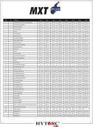 Mxt Hytorc