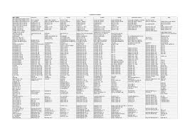 73 Explanatory Grease Equivalent Chart Shell