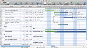 Gantt Chart Software Development Sample