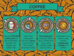 Caffeine Comparison Charts Tea Infographic