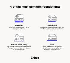 the 4 most common home foundation types