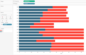 How To Make A Diverging Bar Chart In Tableau Playfair Data