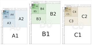 Paper Sizes Designing Buildings Wiki