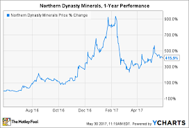 3 Terrible Reasons To Buy Northern Dynasty Minerals The