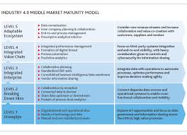 Middle Market Manufacturers Roadmap To Industry 4 0 Bdo