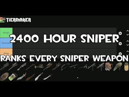 Official Sniper Weapon Tier List