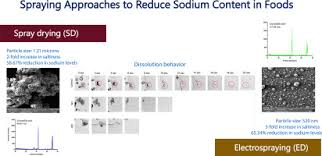 reduce sodium content in foods