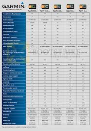 Allbright Garmin Gps Comparison Chart Table Nuvi 3560lm