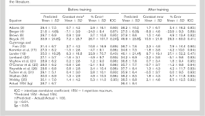 Table 3 From Accuracy Of Prediction Equations For