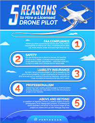 hire a licensed drone pilot