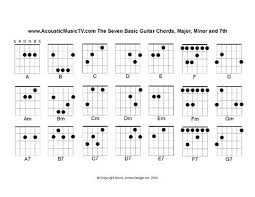 Acoustic Music Tv Pdf Guitar Chord Chart From Acoustic Music Tv