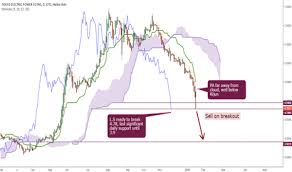 Tkecf Stock Price And Chart Otc Tkecf Tradingview