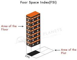 what is fsi an exle calculation