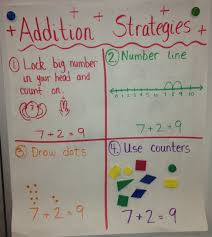 Disclosed Addition Anchor Chart Number Anchor Chart For