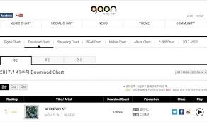 Nuest W Is Topping The Charts On Gaon