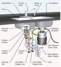what are the parts of a sink with