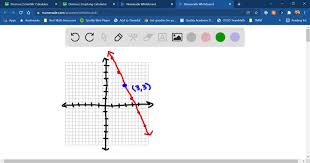 Draw The Graph Of A Linear Equation