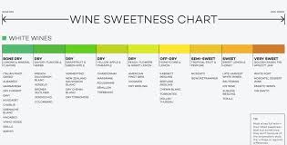 Residual Sugar And Cheap Wines