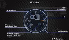 Behind the face of the. Altimeter And Altimeter Setting Procedures Learn To Fly 5 C Aviation