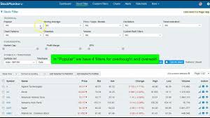 How To Find Overbought Or Oversold Stocks Easy