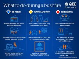Hi, i'm considering obtaining renter's insurance from progressive underwritten by homesite. Protecting Your Family Our Guide To Staying Safe During A Bushfire Qbe Insurance Evacuation Plan How To Plan Evacuation