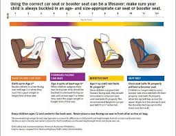 Good Car Seat Diagram For A New Mom