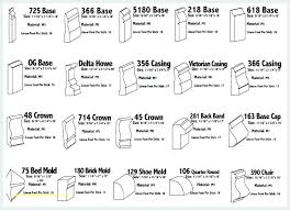 Crown Molding Size Chart Crown Molding Sizes Size For Foot