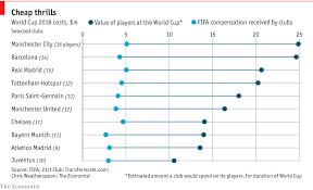 Daily Chart Europes Top Clubs Were Underpaid For Their
