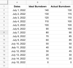 a burndown chart for your team in excel