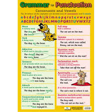 19 Punctuation Charts Printable Alphabet Grammar Writing