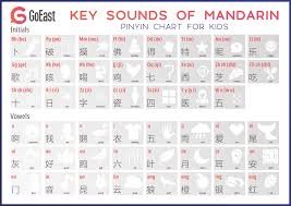 pinyin chart for kids goeast mandarin