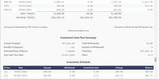 Extra Payment Calculator Is It The Right Thing To Do