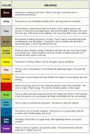 colors of a mood ring and their meaning