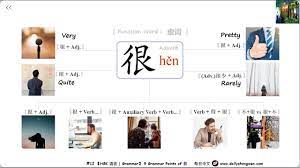 每日中文Chinese Grammar: Function Word 很(hěn - very, quite, pretty)  #汉语常用语法#ChineseGrammarPoints - YouTube