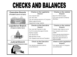 Top Three Branches Of Government Chart For Kids Danasrghtop