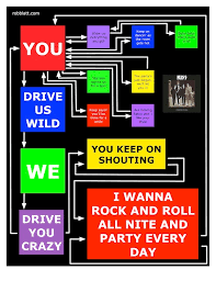 Rock And Roll All Nite Lyric Flow Chart Rob Blatt