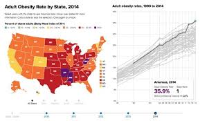 Obesity In The U S And Europe On The Rise A Comparison