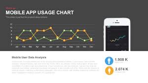 Mobile App Usage Chart Template For Powerpoint And Keynote