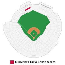 budweiser brew house tables