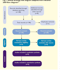 Figure 1 From Surgical Wound Assessment And Documentation Of