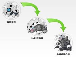 Image result for Aron, Lairon, and Aggron
